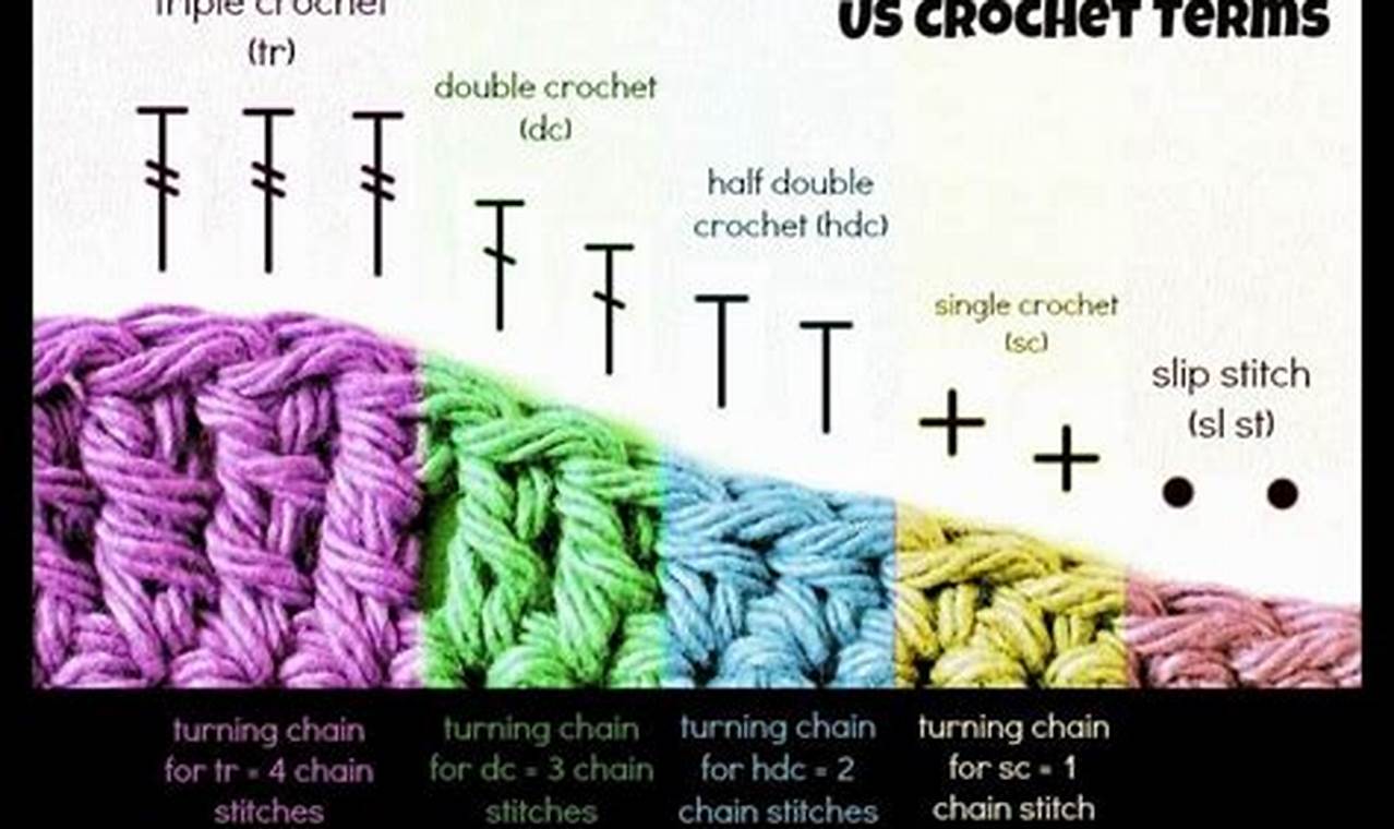 Dec Meaning Crochet