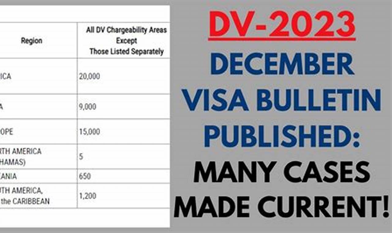 Dec Visa Bulletin 2024