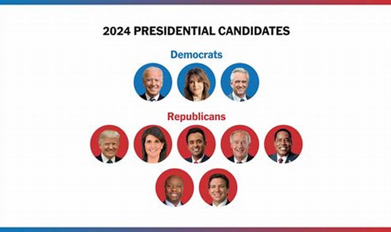 Declared Presidential Candidates 2024