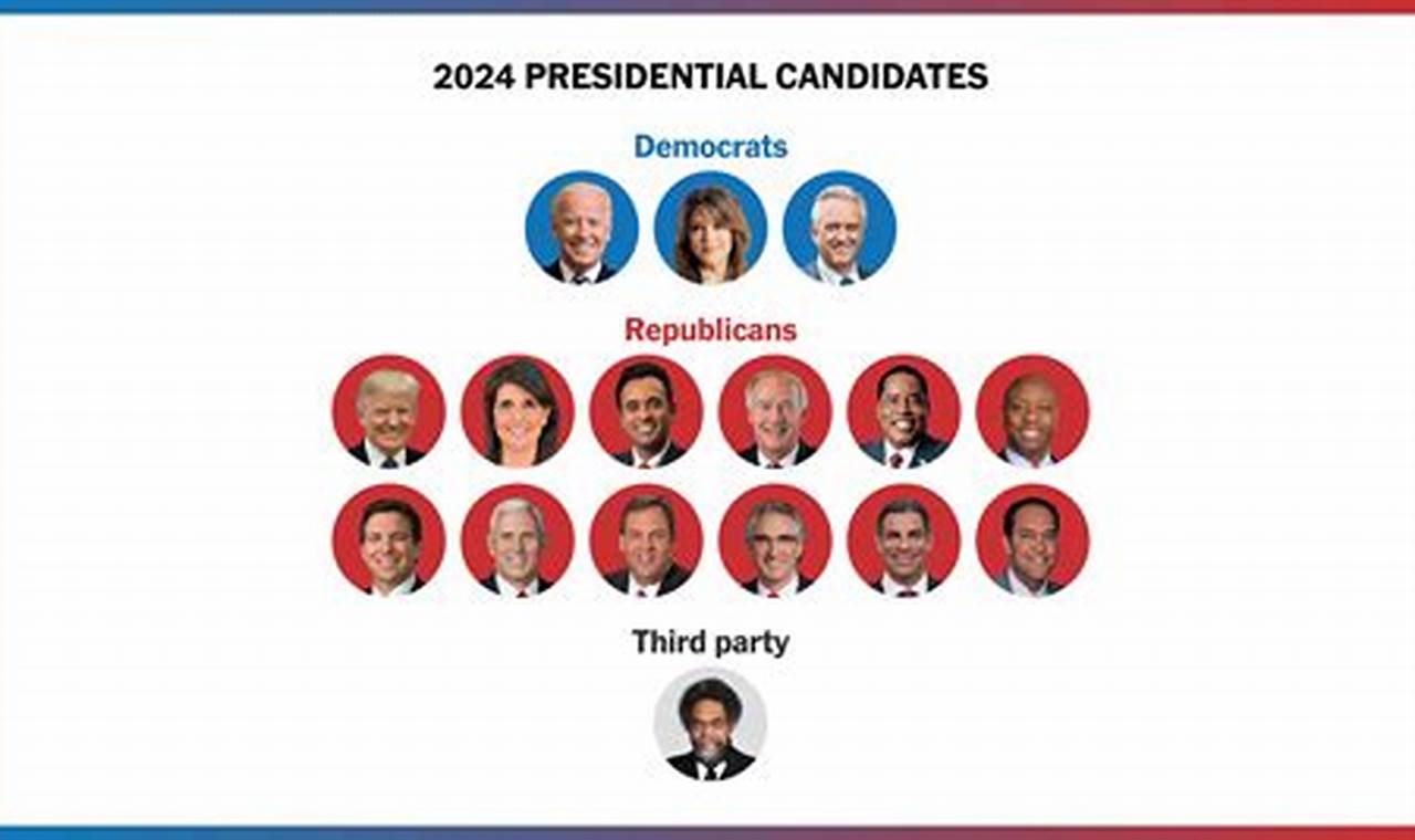 Democratic Candidates 2024 List