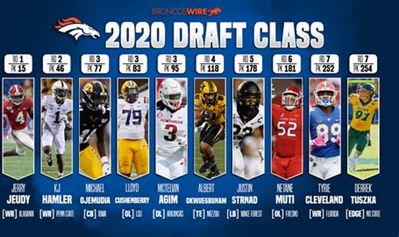 Denver Broncos 2024 Nfl Draft Picks