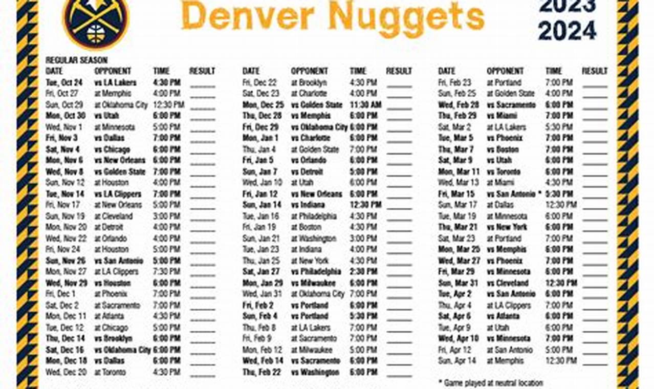 Denver Nuggets Home Record 2024