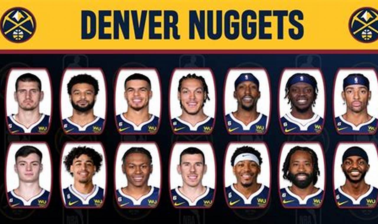 Denver Nuggets Playoff Roster 2024