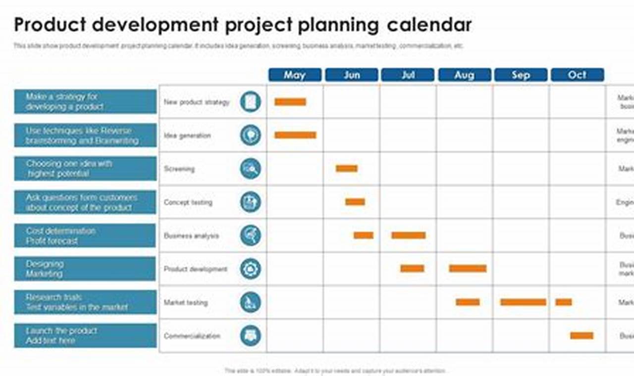 Development Calendar