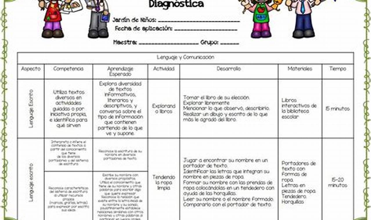 Diagnostico Inicial Para Preescolar Ejemplos Nuevo Modelo Educativo