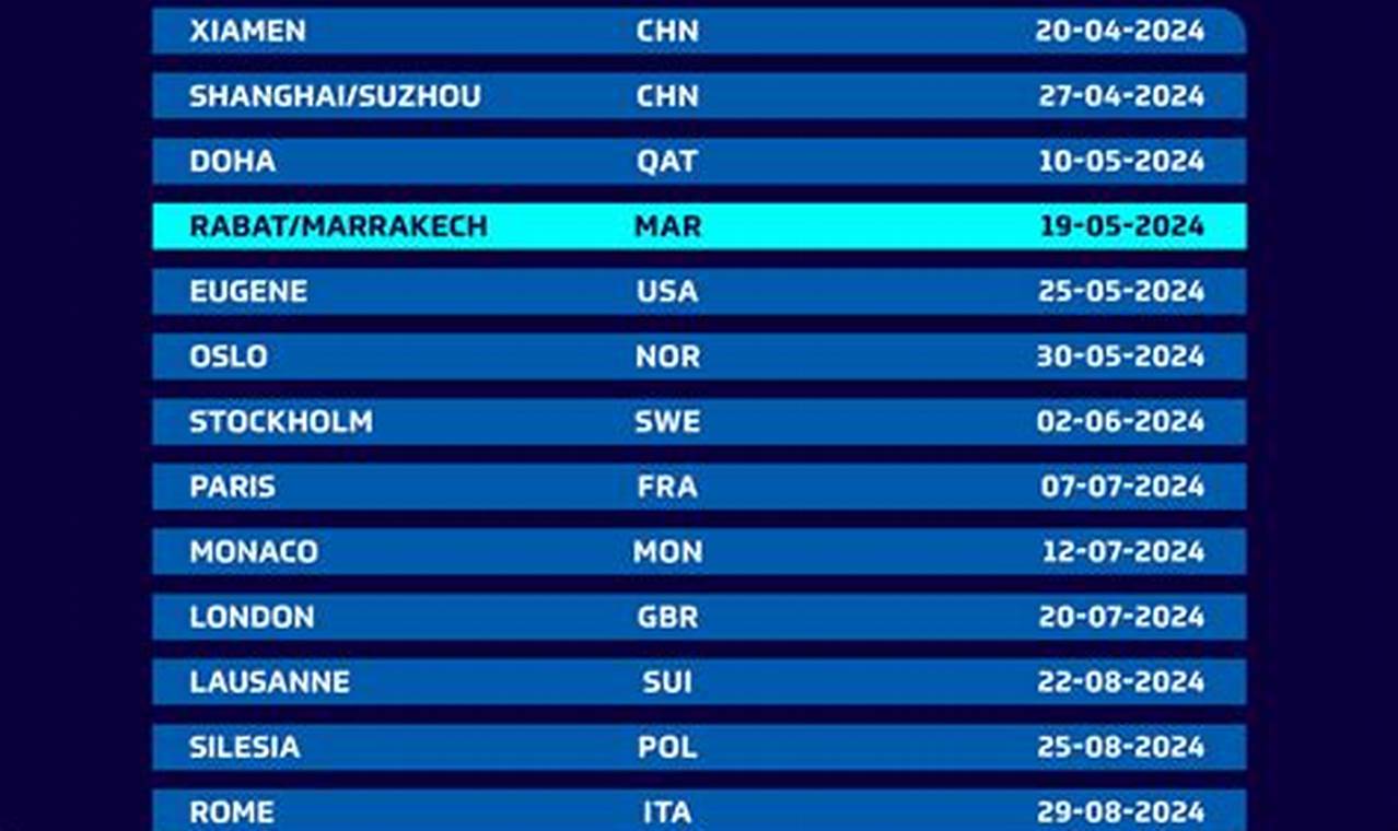 Diamond League Schedule 2024