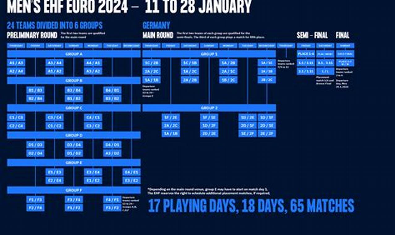 Dicas Match Day 2024 Schedule