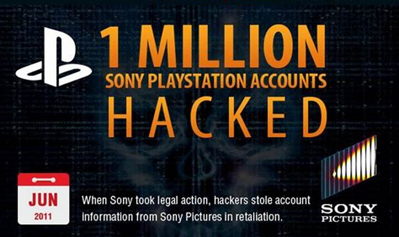 Did Sony Get Hacked 2024