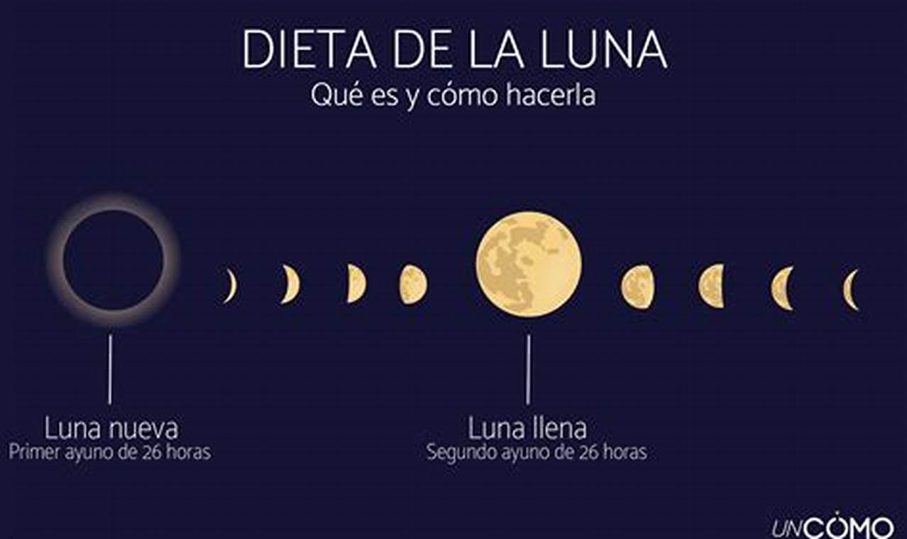 Dieta De La Luna 2024