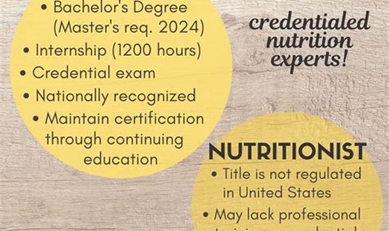 Dietitian Masters Degree Requirement 2024