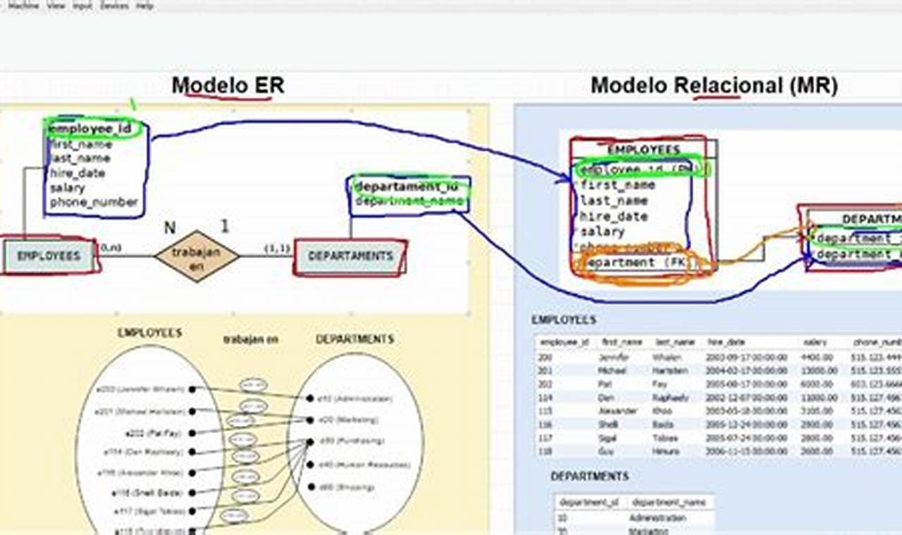 Diferencia Entre Modelo Relacional Y Modelo Entidad Relacion