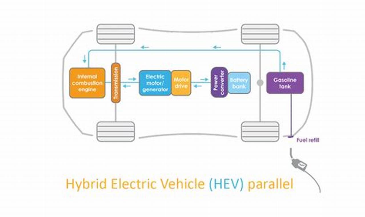 Different Electric Vehicle Layouts In The