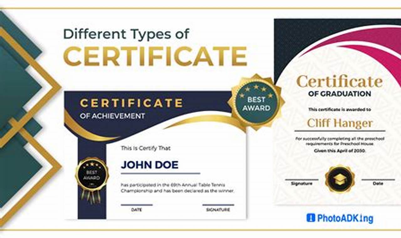 Different Types of Certificates and Their Uses