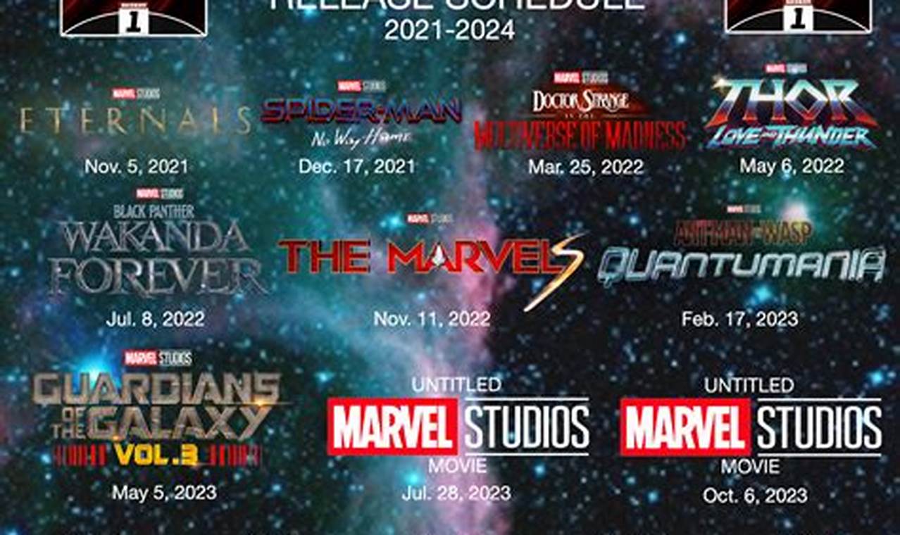 Digital Movie Releases January 2024