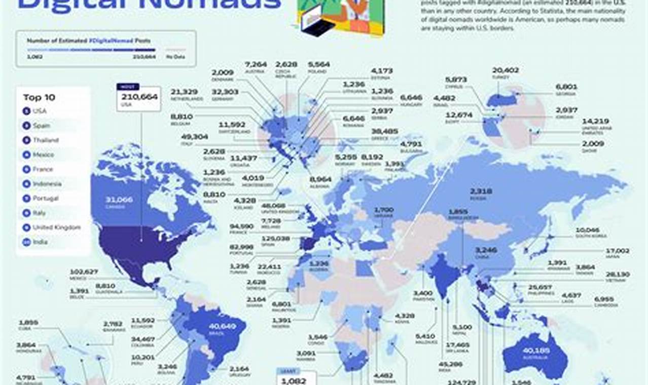Digital Nomad Countries 2024