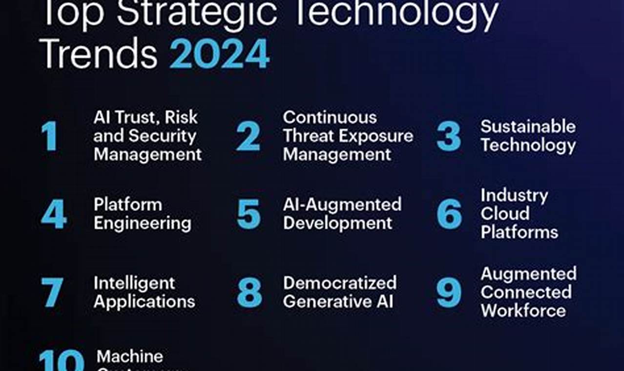 Digital Trends For 2024