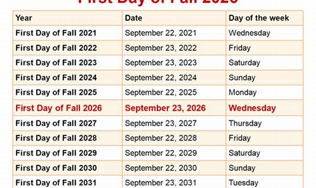 Dirst Day Of Fall 2024