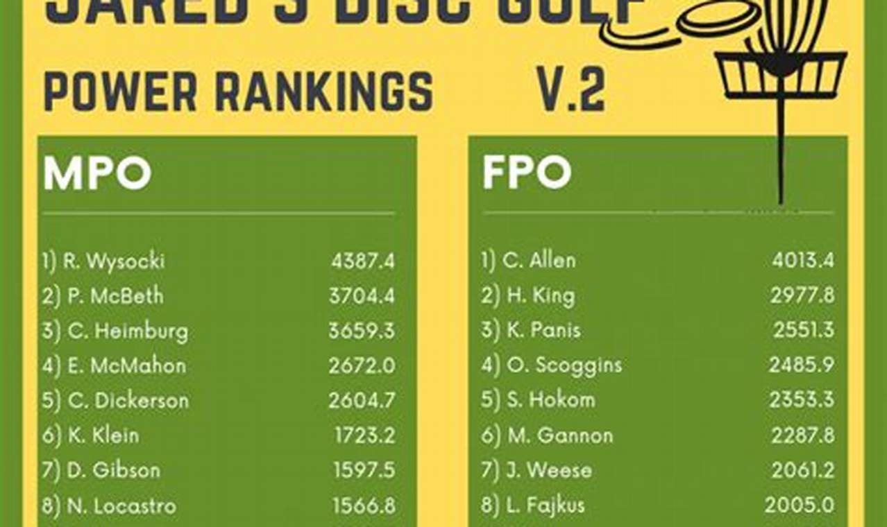 Disc Golf Rankings 2024