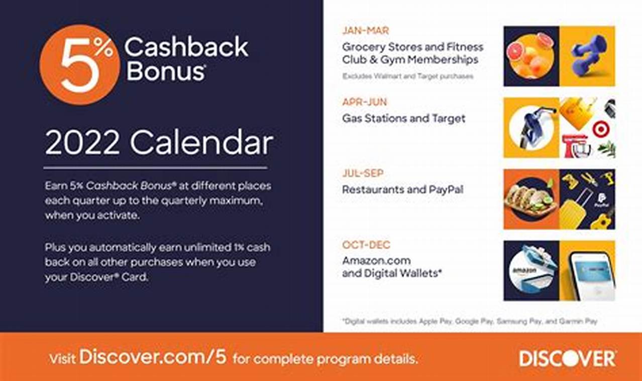 Discover Card Rewards Calendar 2024