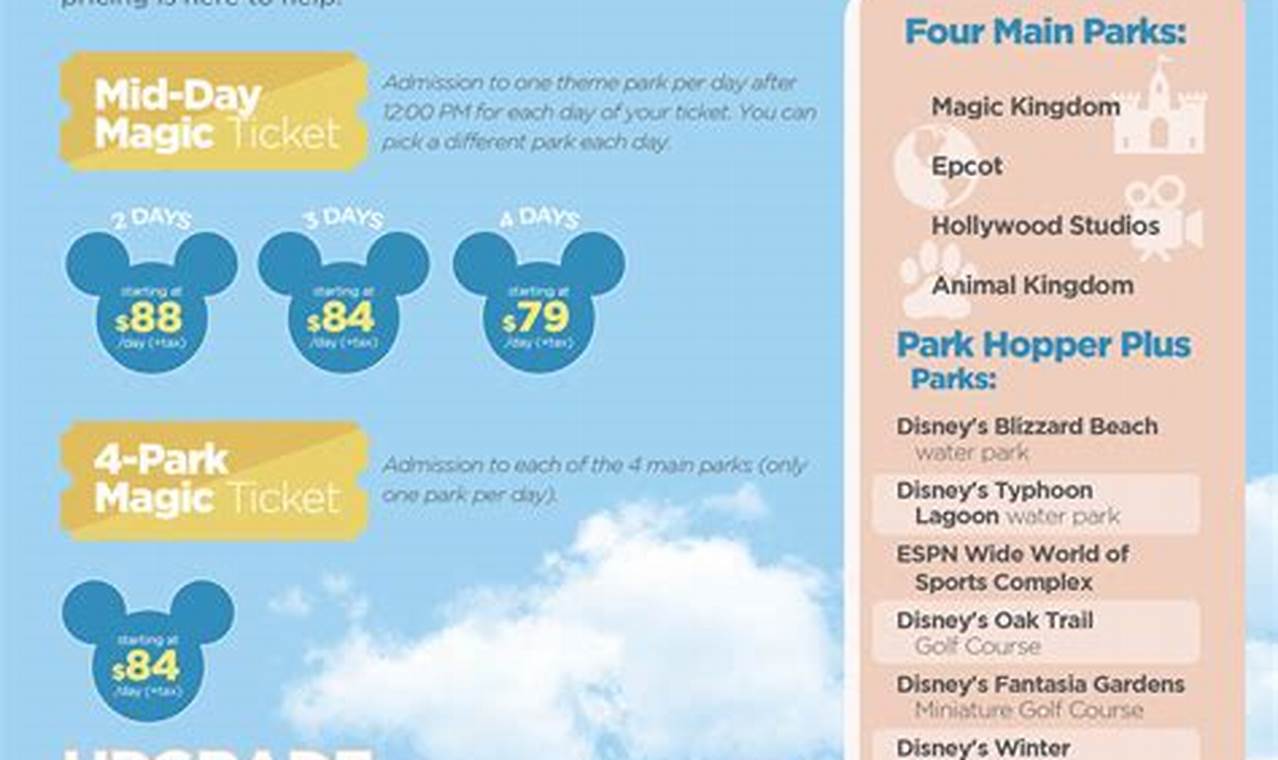 Disney 2024 Ticket Prices
