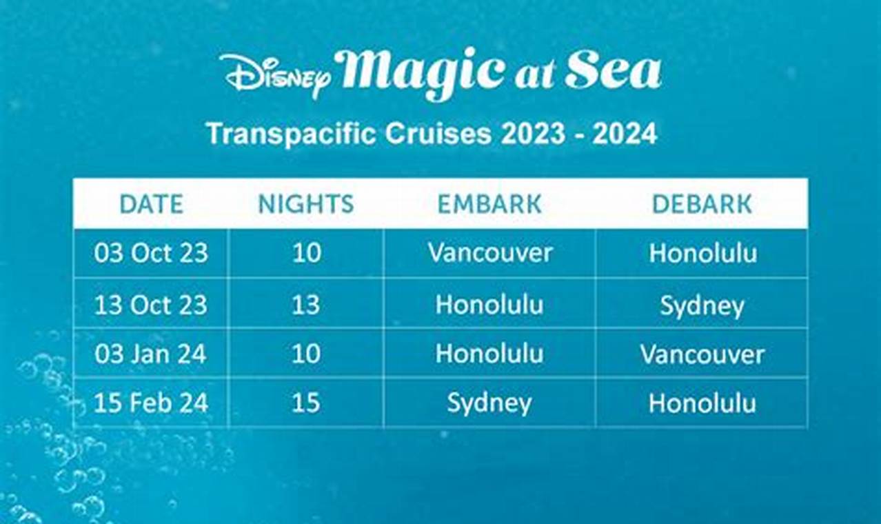 Disney Cruise Australia December 2024