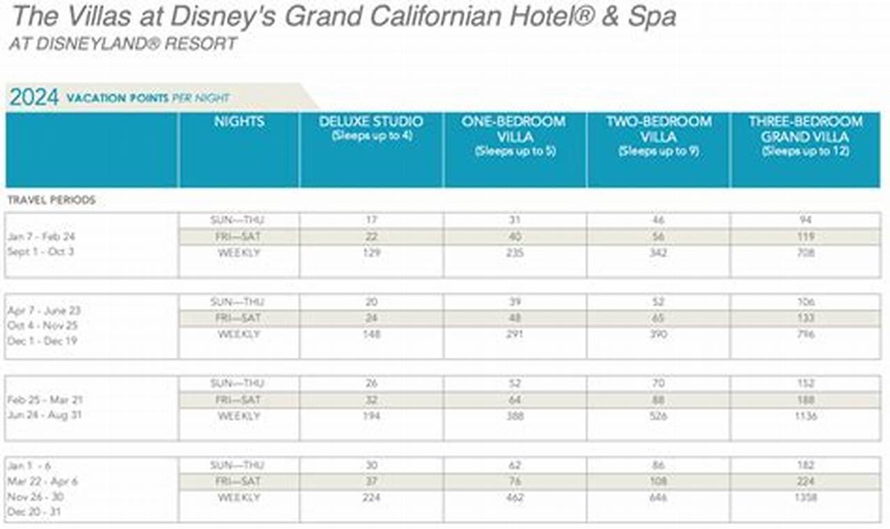 Disney Cruise Line Points Chart 2024