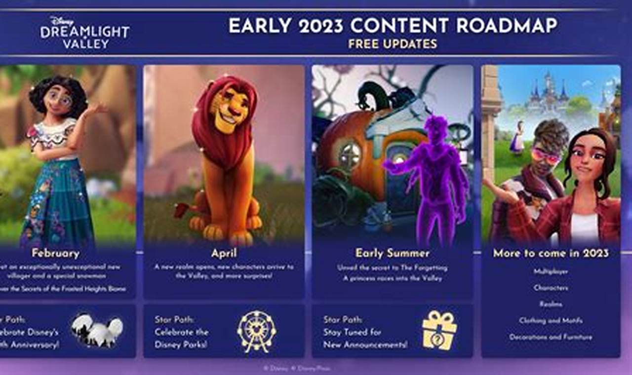 Disney Dreamlight Valley 2024 Updates