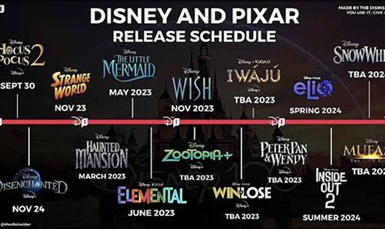 Disney Movie Line Up 2024