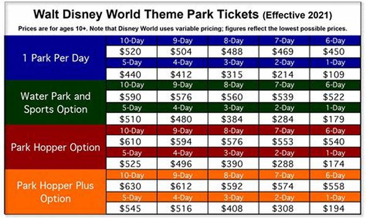Disney Resort Prices 2024