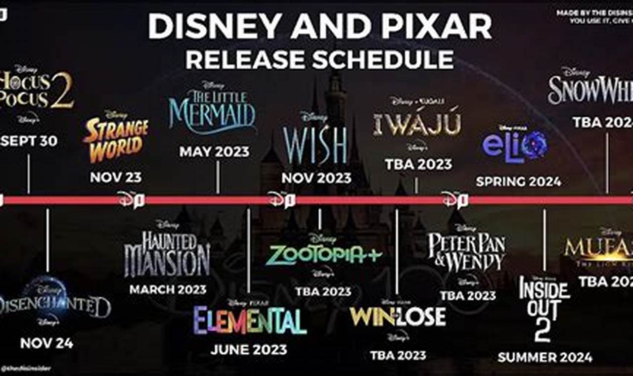 Disney Shows Coming Out In 2024