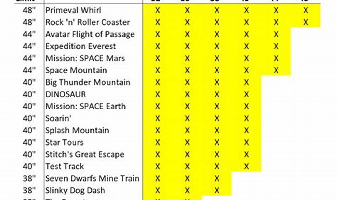 Disneyland Height Requirements 2024