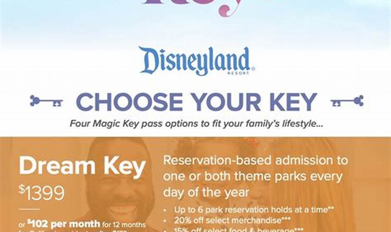 Disneyland Magic Key Prices 2024