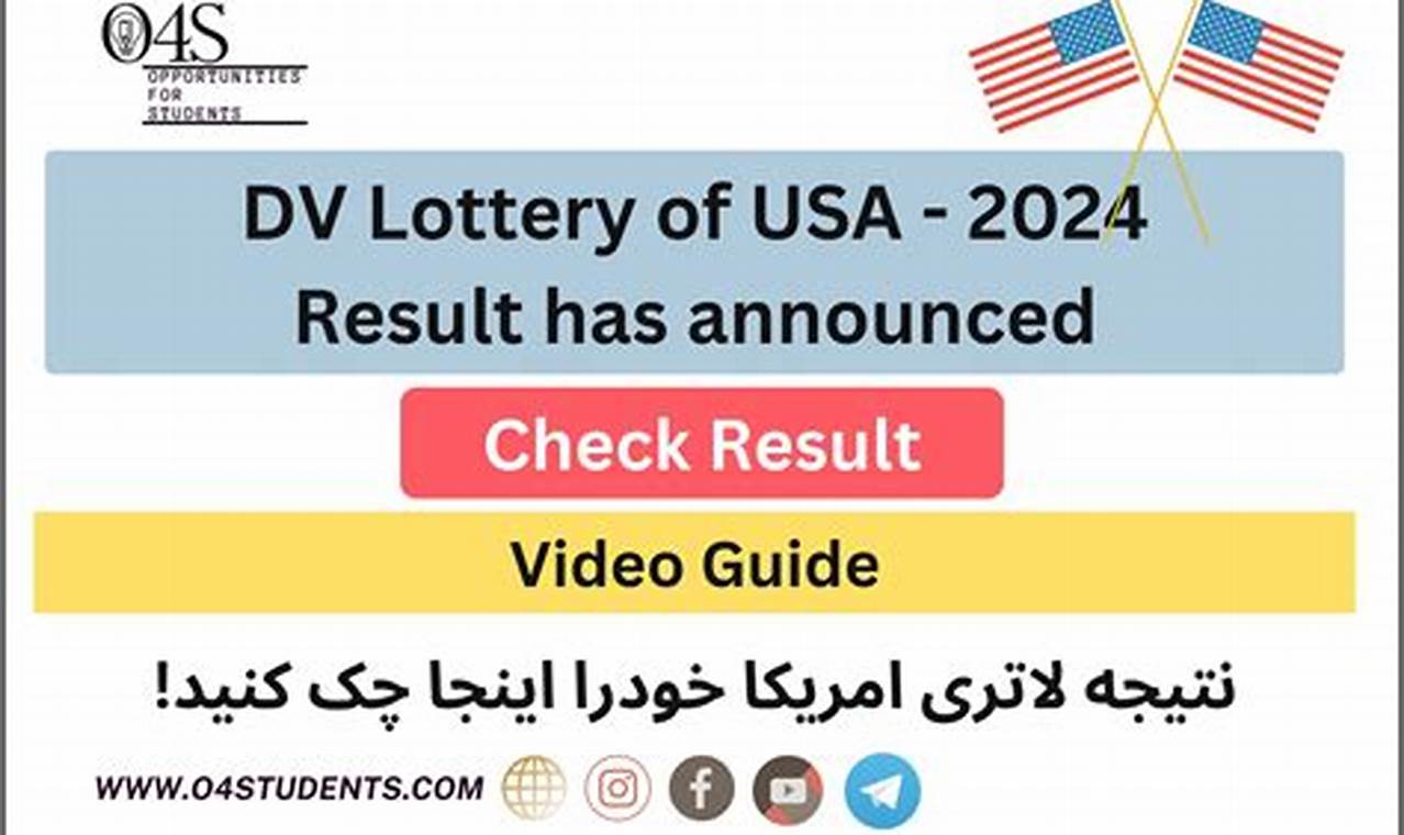 Diversity Visa 2024 Results