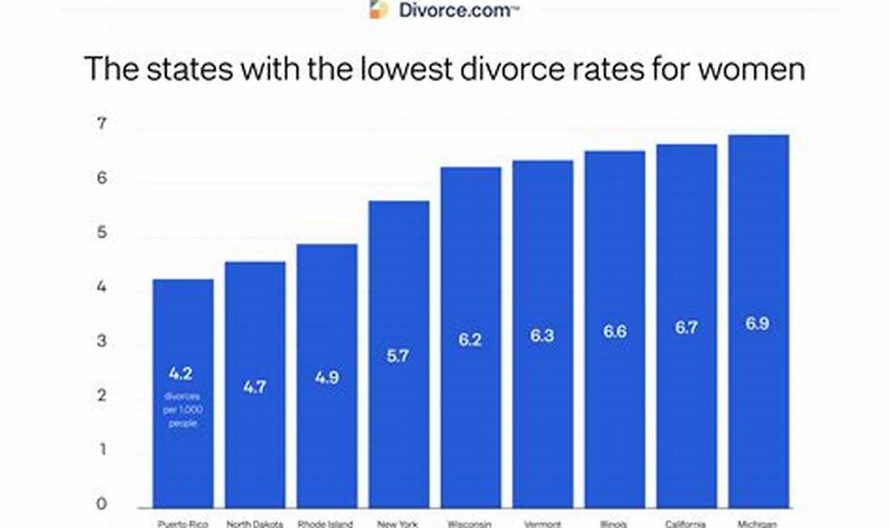 Divorce Rate 2024