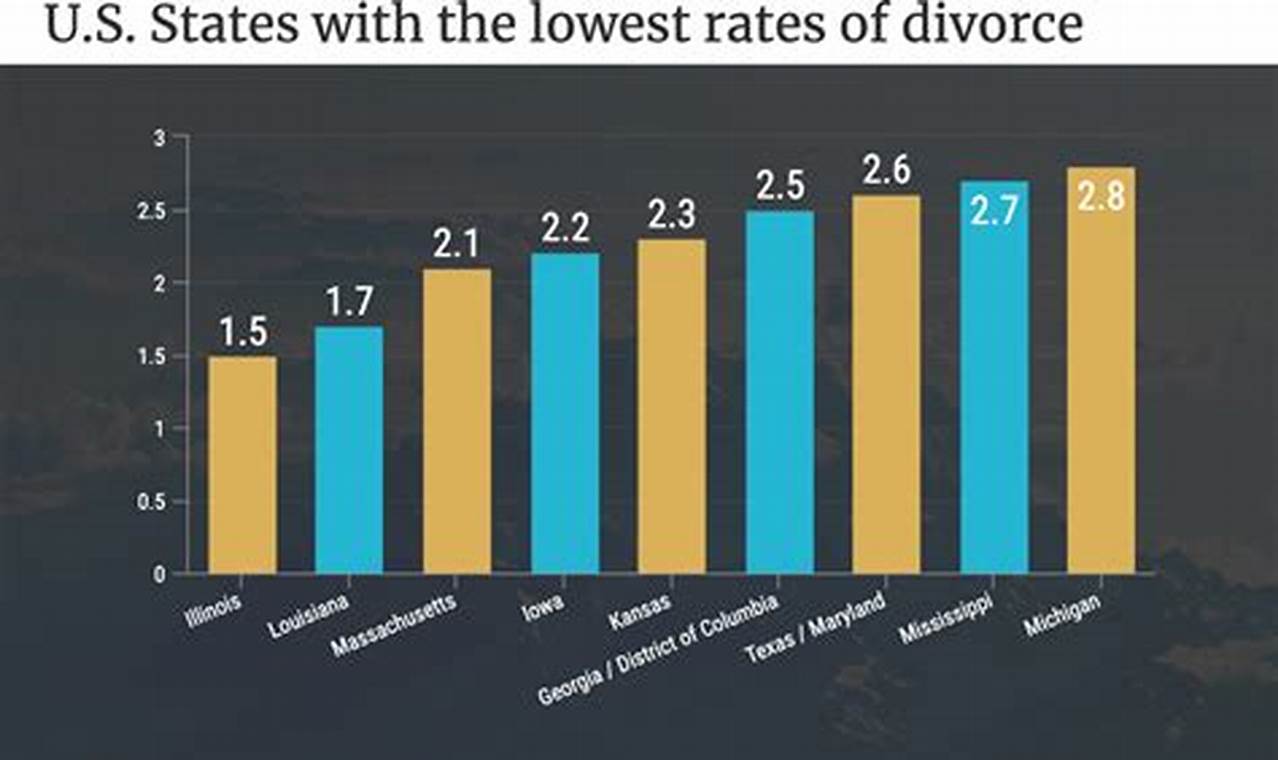 Divorce Rate In America 2024