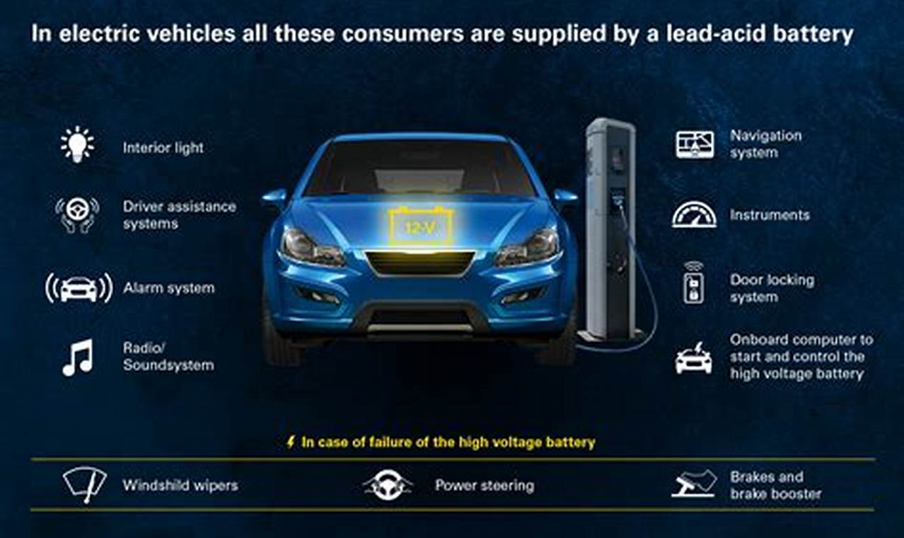 Do Electric Vehicles Charge 12v Battery Report