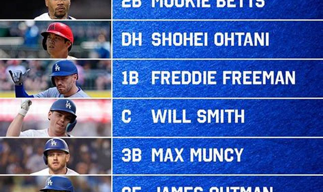 Dodgers Lineup 2024