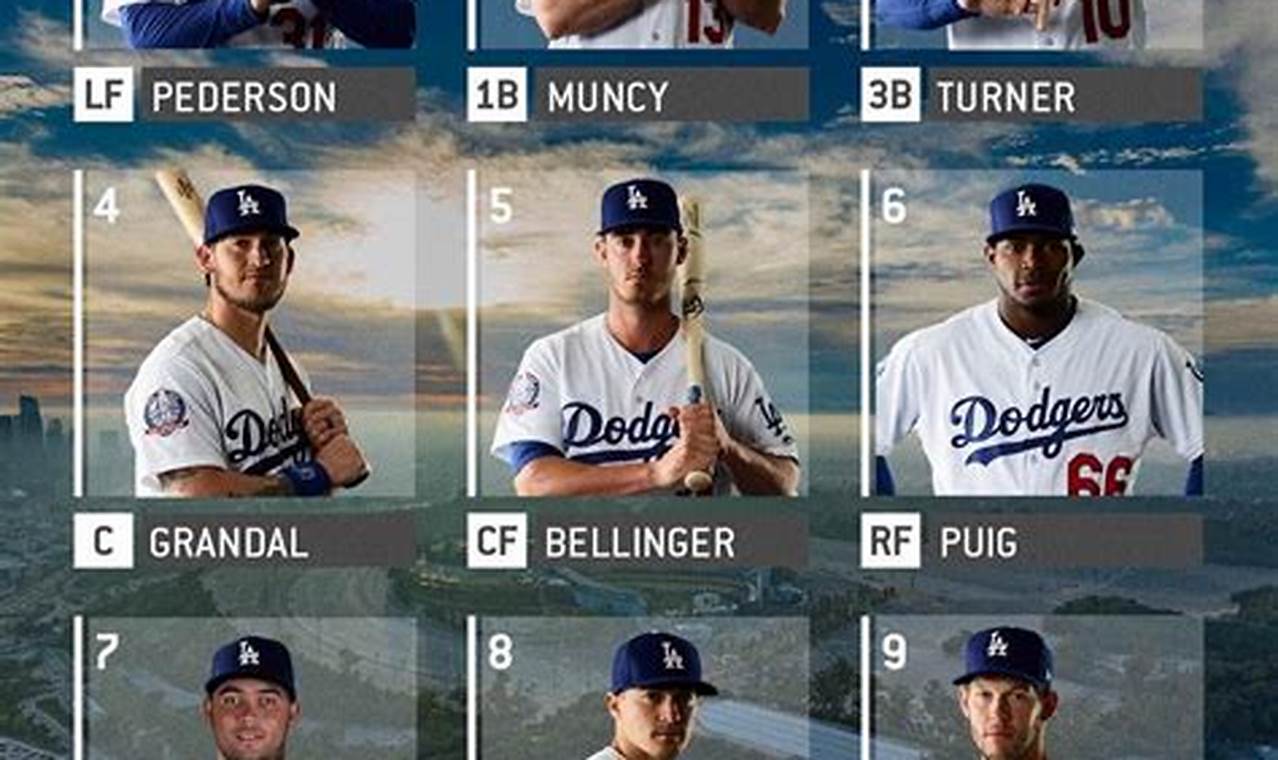 Dodgers Opening Day 2024 Lineup