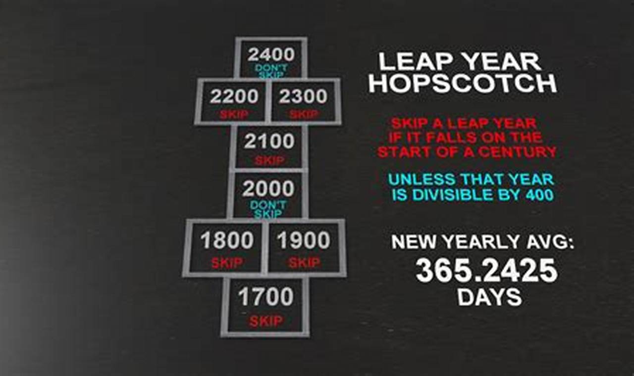 Does 2024 Have A Leap Day