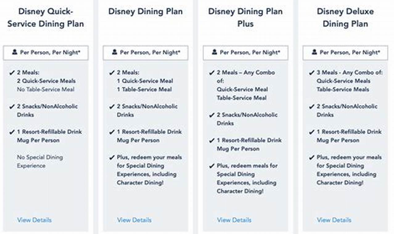 Does Disney Have A Dining Plan 2024