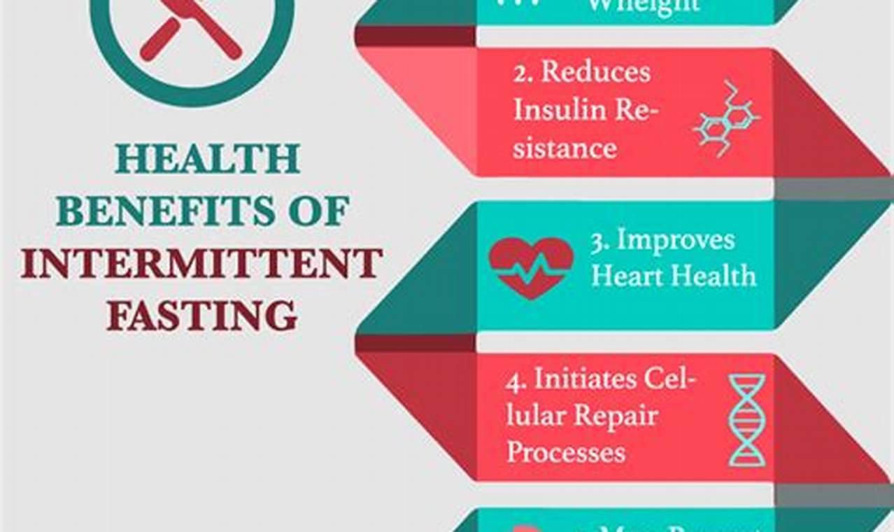 Does Intermittent Fasting Help Heart Disease