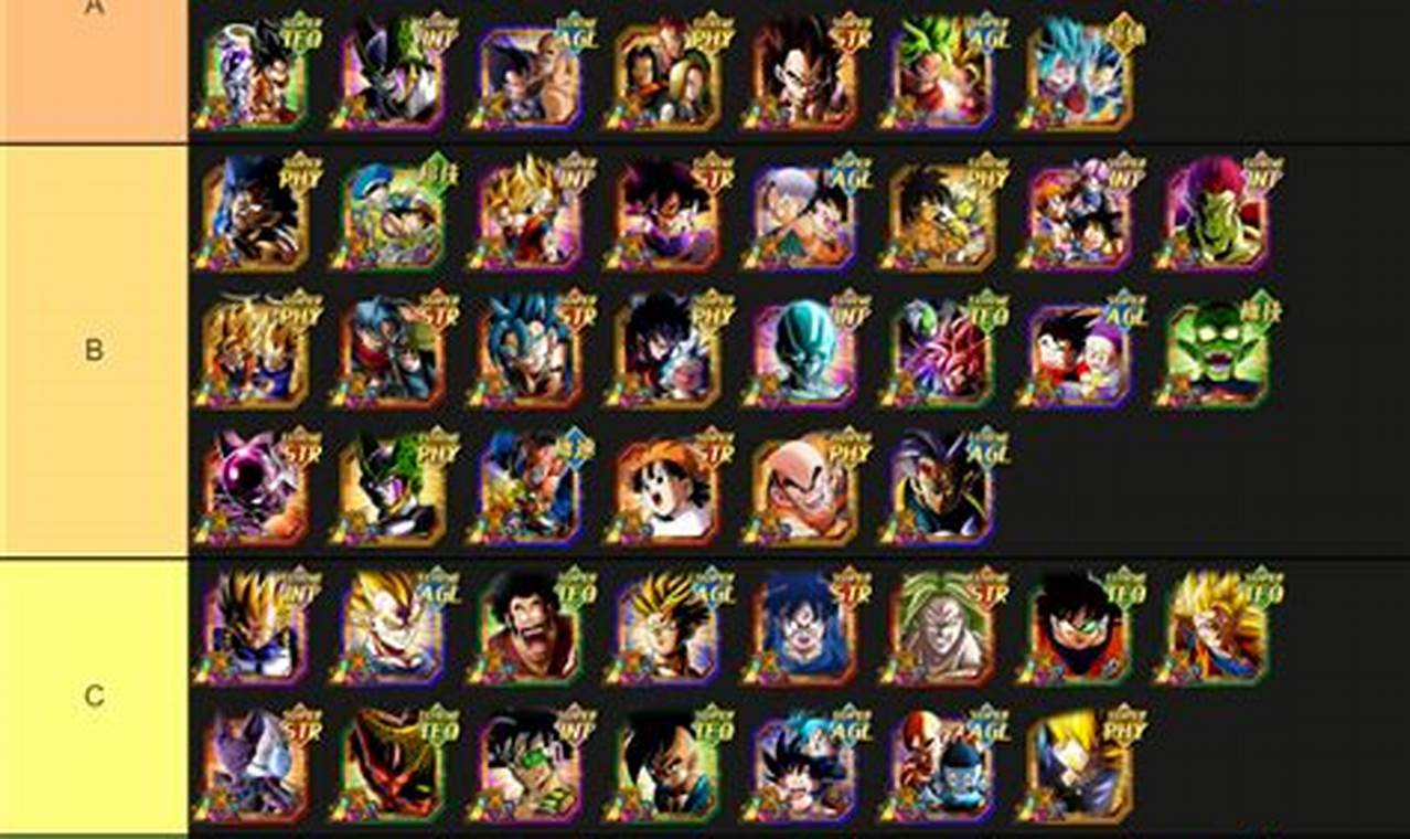 Dokkan Lr Tier List 2024