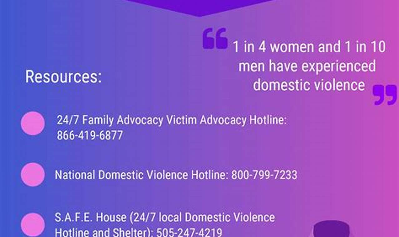 Domestic Abuse Awareness Month 2024