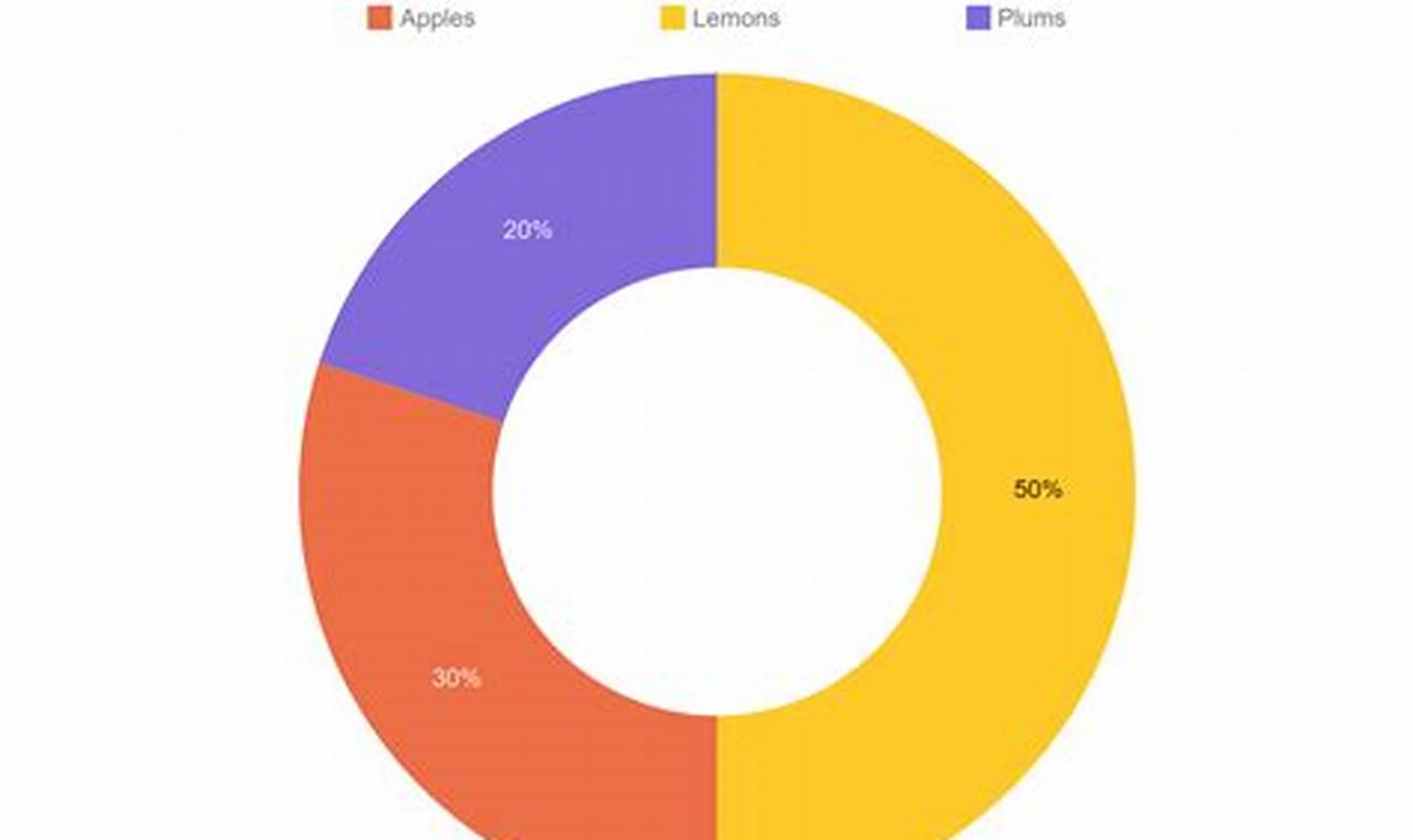 Donut Chart Generator: A Comprehensive Guide to Creating Visualizations for Data Comparison