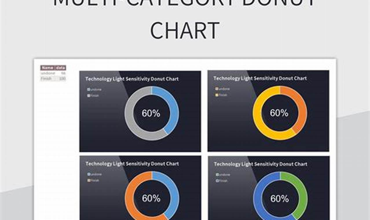 Donut Chart Template Excel: Creating Visual Representations of Data