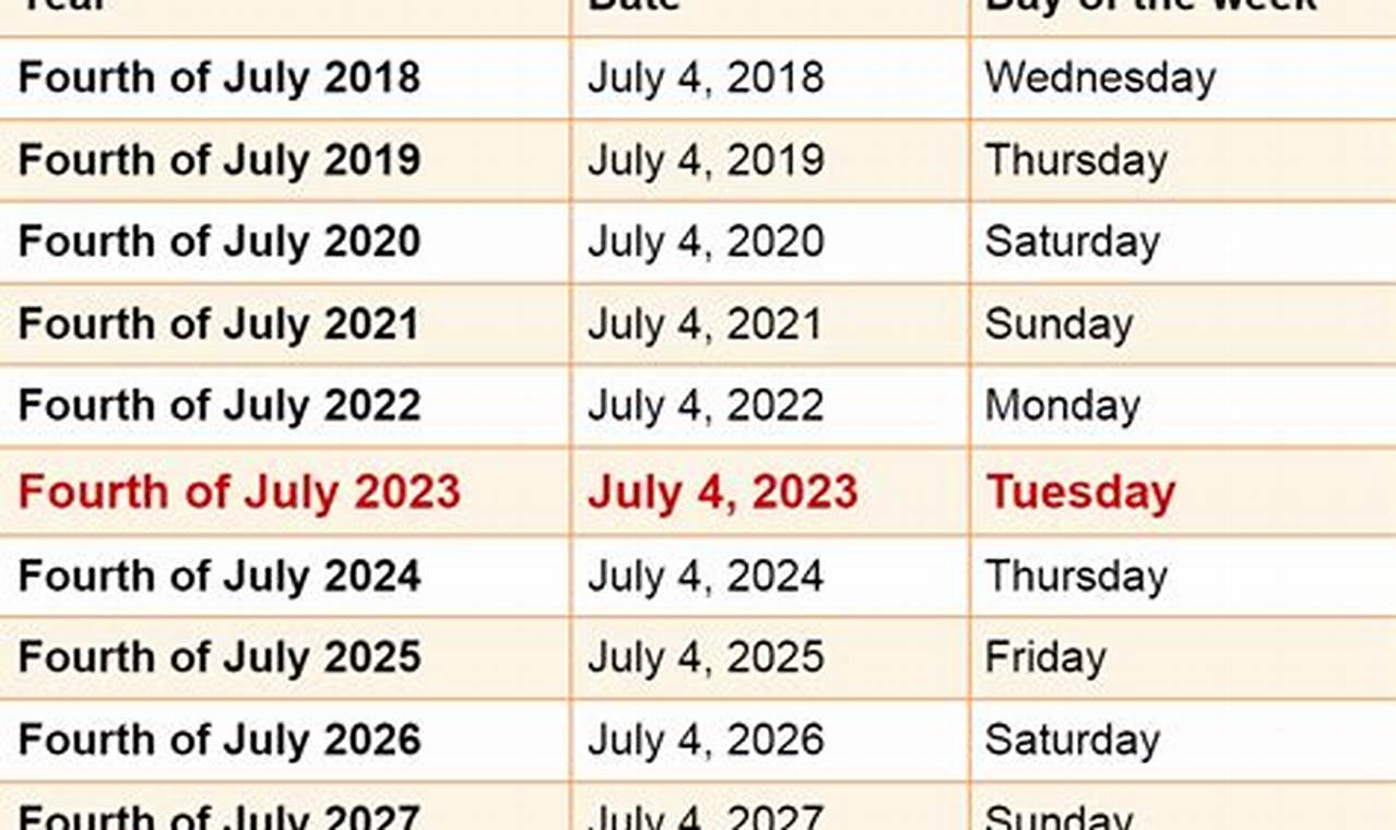 Door County 4th Of July 2024 Calendar