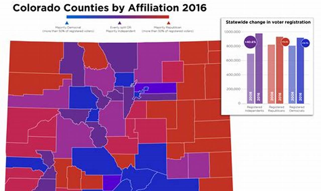 Douglas County Colorado Election 2024