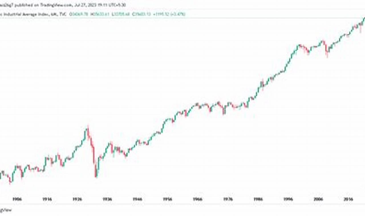 Dow Jones Ytd Return 2024