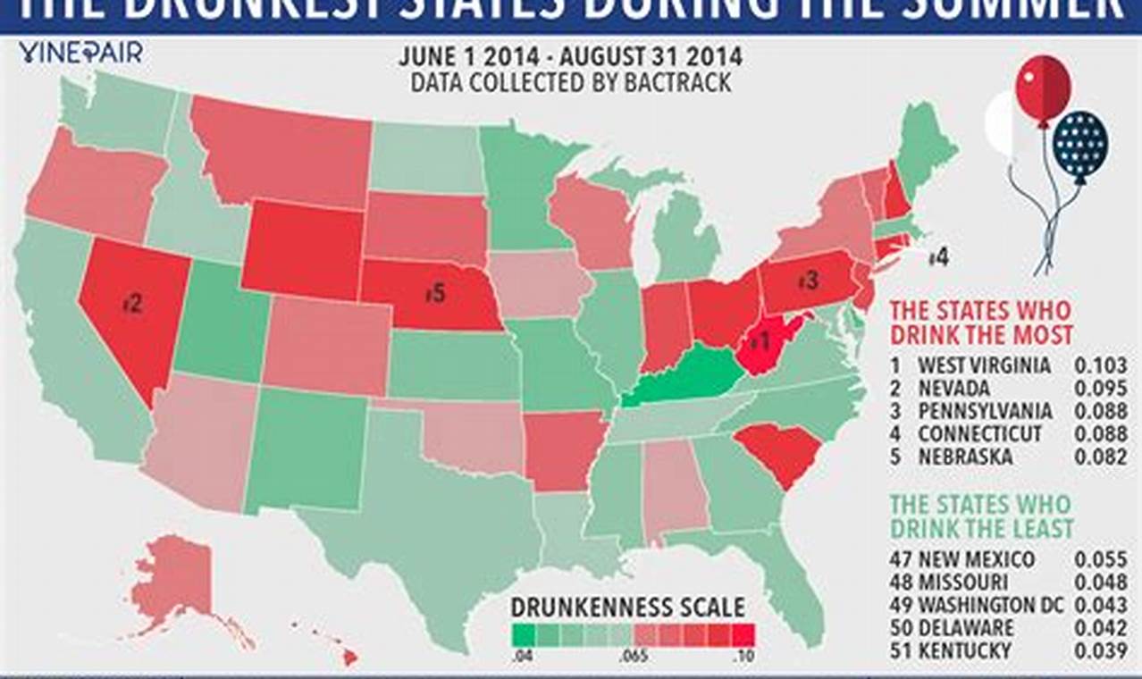 Drunkest States In America 2024