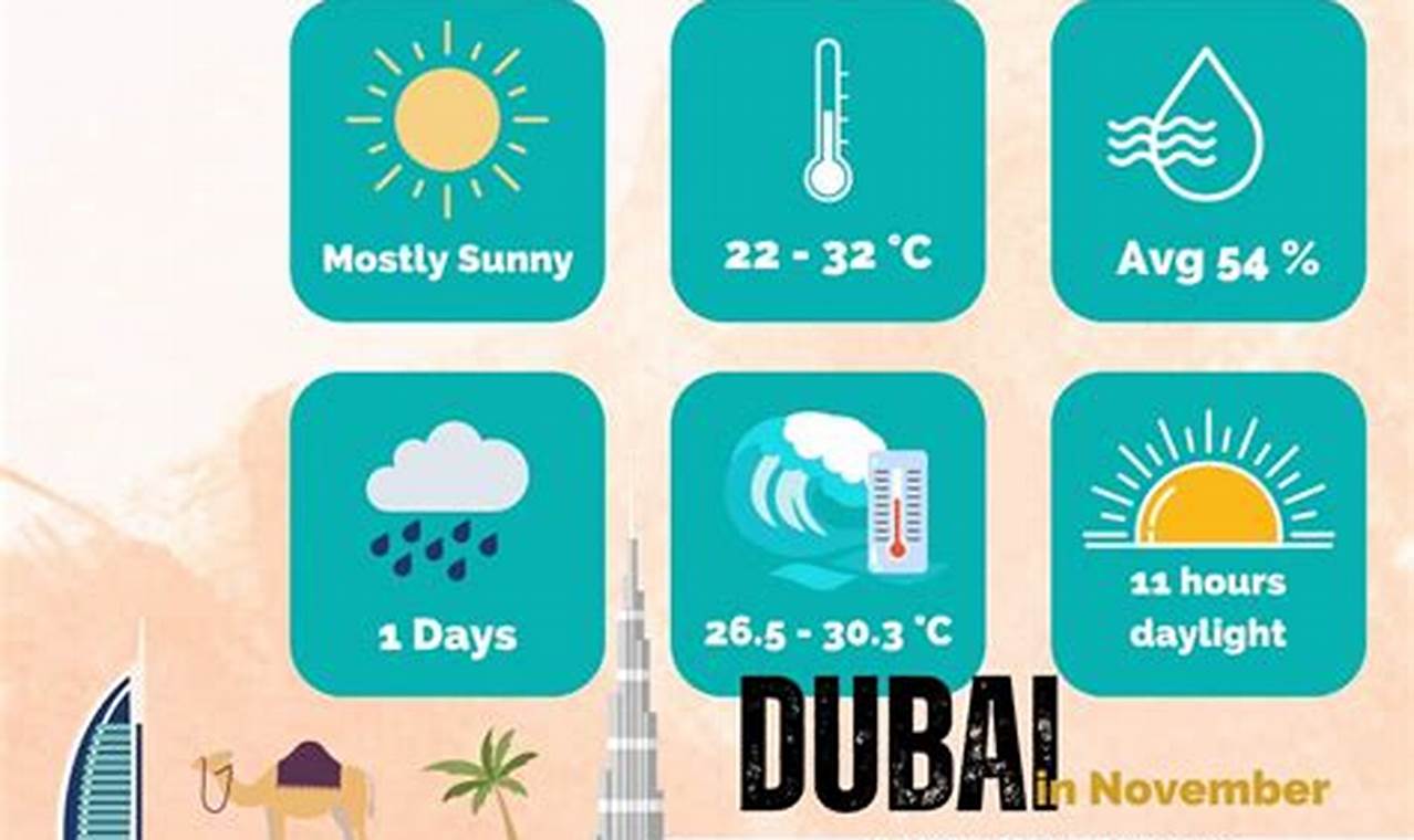 Dubai Weather In June 2024